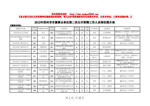 2012年苏州市市属事业单位第二次公开招聘工作人员岗位简介表