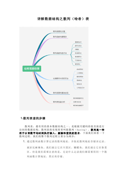 详解数据结构之散列(哈希)表