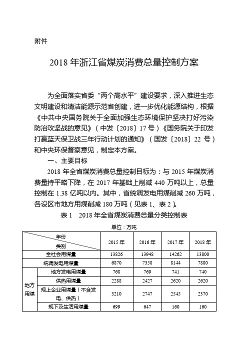 2018年浙江省煤炭消费总量控制方案