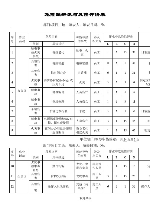 危险源辨识与风险评价表2015版