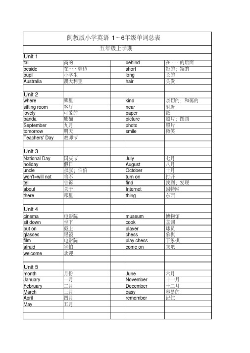 【精品】最新闽教版小学英语单词表(五年级上)