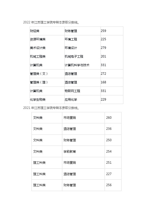 江苏理工学院专转本分数线