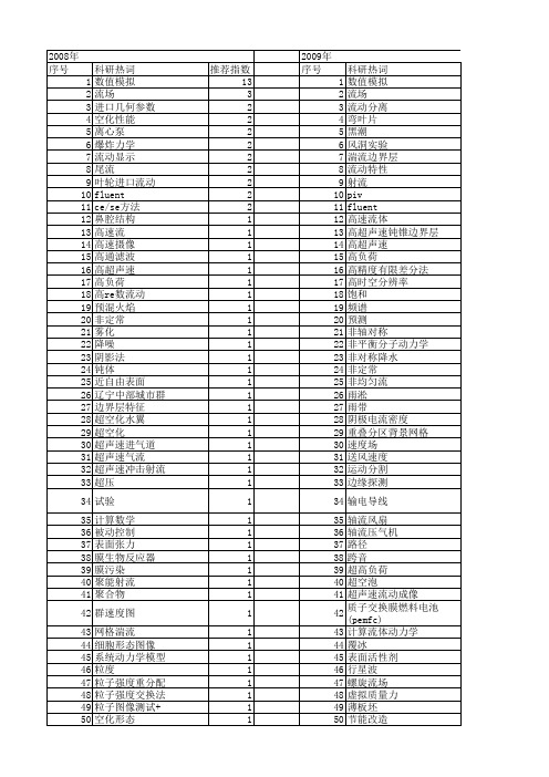 【国家自然科学基金】_流场显示_基金支持热词逐年推荐_【万方软件创新助手】_20140731