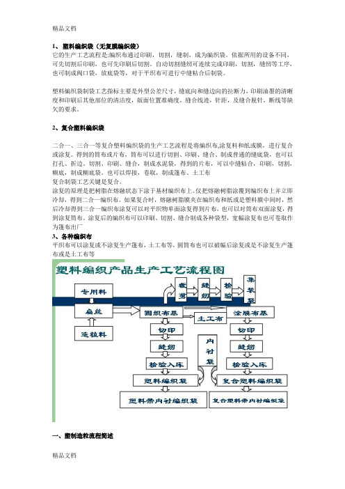 编织袋生产工艺流程资料讲解