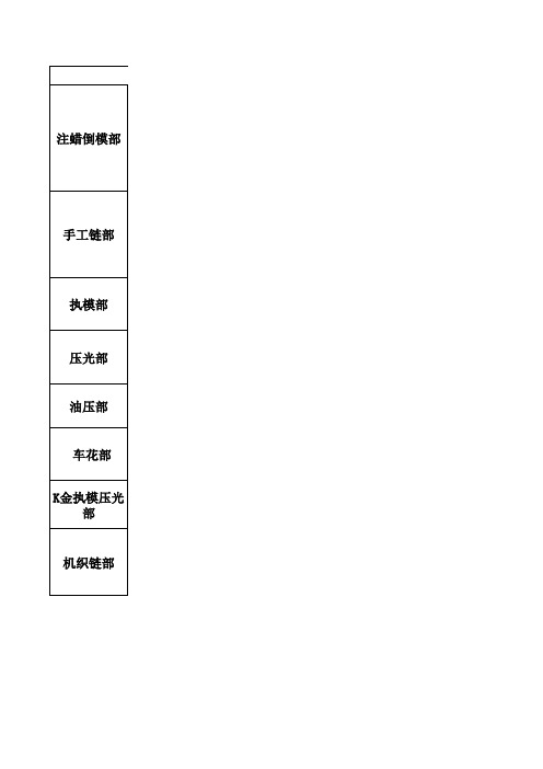 黄金首饰加工流程