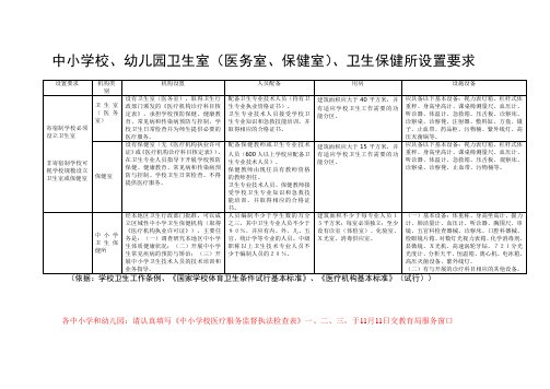 中小学校、幼儿园卫生室(医务室、保健室)、卫生保健所设置要求