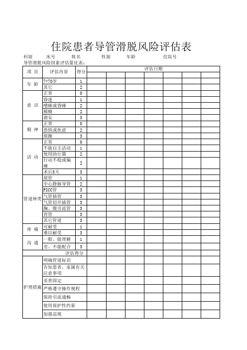 住院患者导管滑脱风险评估表