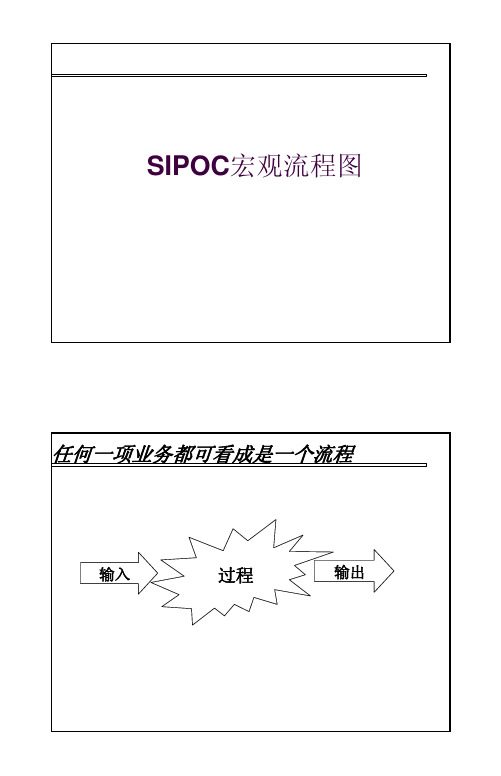 06 SIPOC宏观流程图