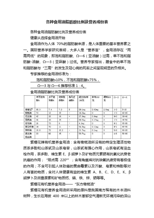 各种食用油脂肪酸比例及营养成份表