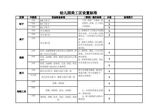 幼儿园美工区设置标准