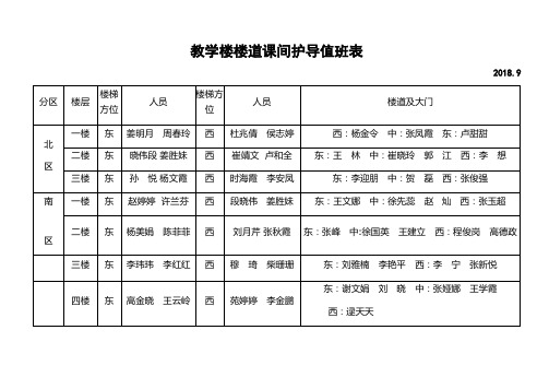 教学楼楼梯护导值班表