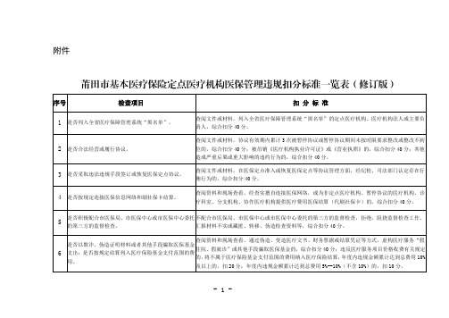 莆田市基本医疗保险定点医疗机构医保管理违规扣分标准一览