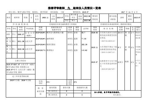 推荐评审教师九级岗位人员情况一览表