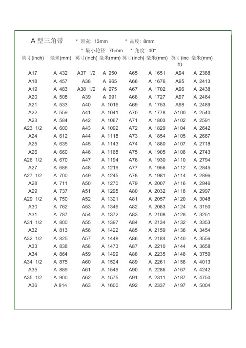常用三角带标准尺寸