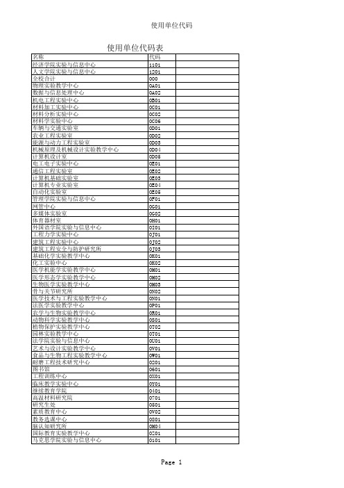 河南科技大学实验室基本信息统计表