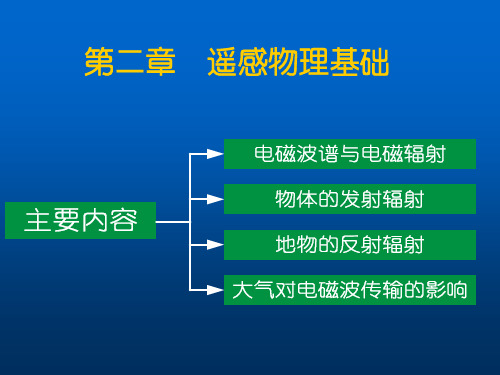 2.3 地物的反射辐射