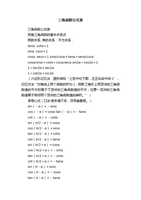 三角函数公式表