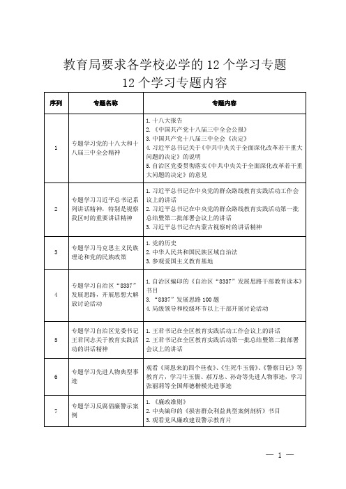 12个学习专题内容