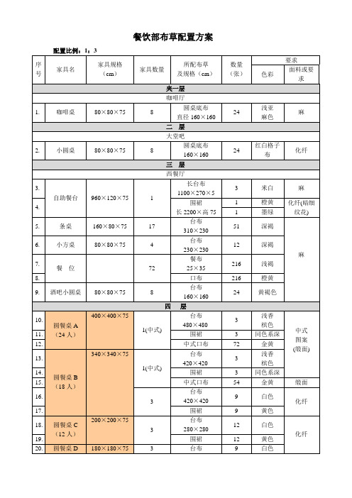 餐饮部布草配置方案