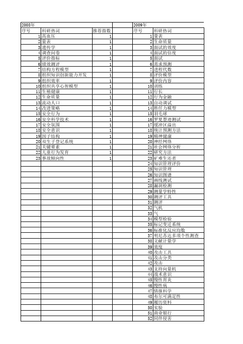 【国家自然科学基金】_测评工具_基金支持热词逐年推荐_【万方软件创新助手】_20140802