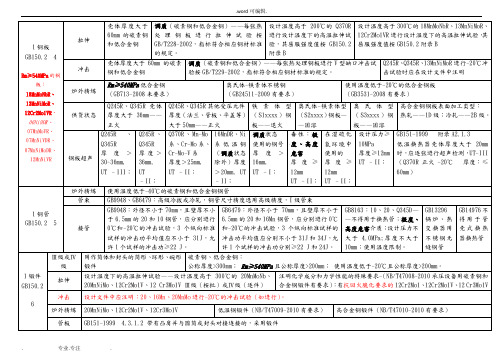 压力容器设计审核人员答辩考试_标准要点、总结归纳