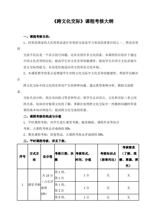 《跨文化交际》课程考核大纲