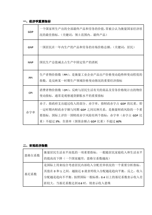 最新公务员常识判断必背经济学知识点