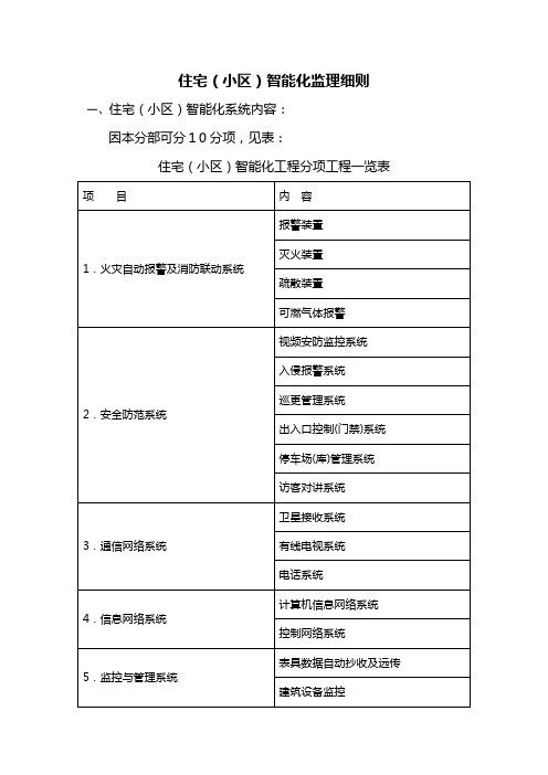 住宅(小区)智能化监理细则