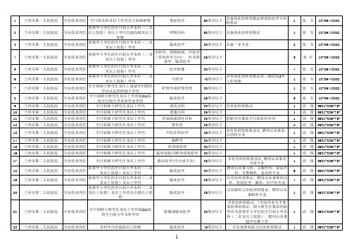 2014兰州事业单位引进紧缺高层次人才460人公告(第二批)