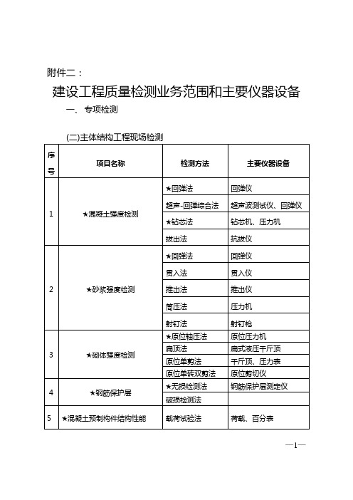 建设工程质量检测业务范围和主要仪器设备