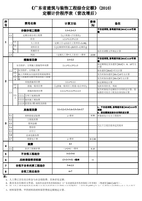 《广东省建筑与装饰工程综合定额》 清单计价程序表 营改增后 