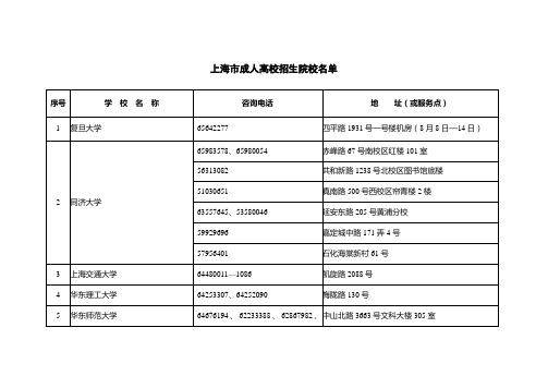 上海市成人高校招生院校名单