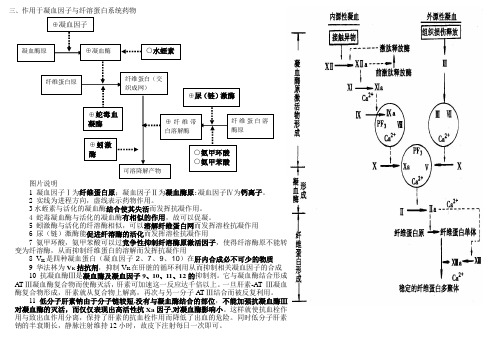 (抗)凝血药作用机理小结2