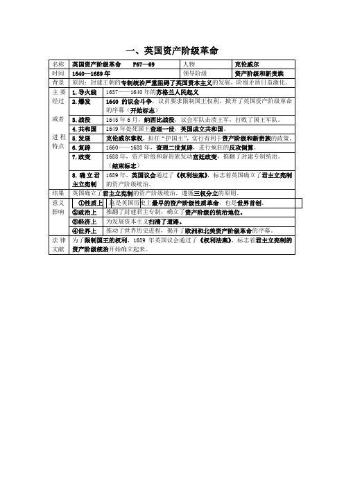 英国资产阶级革命