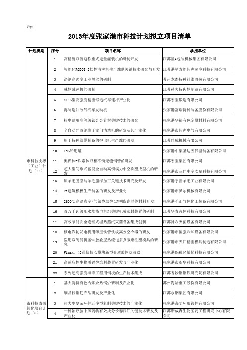 2013分计划类别报表