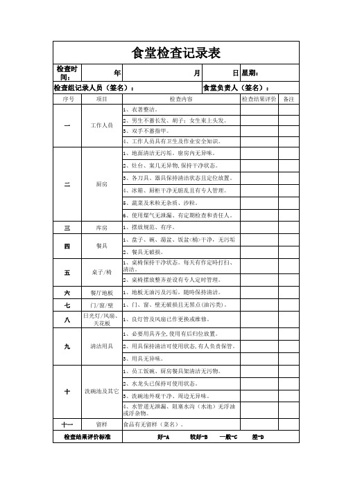 学生食堂检查记录表