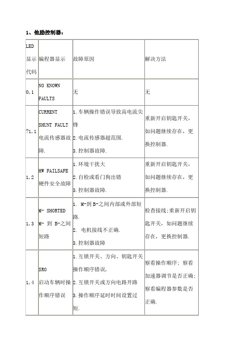 电动叉车维修故障代码