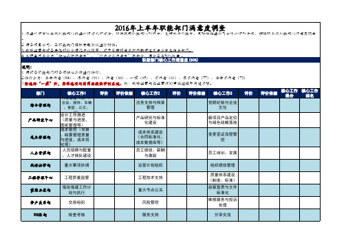 2016年上半年长沙公司职能部门满意度调查表