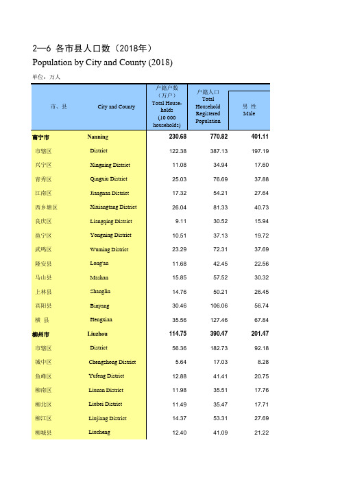 广西：2-6 各市县人口数(2018年)-南宁柳梧钦贺州桂林北海防城贵港百色玉林河池崇左 (2)