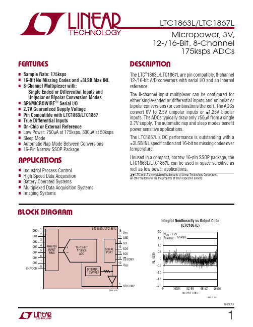 LTC1867LCGN中文资料