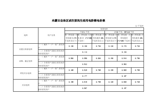 内蒙古自治区试行居民生活用电阶梯电价表