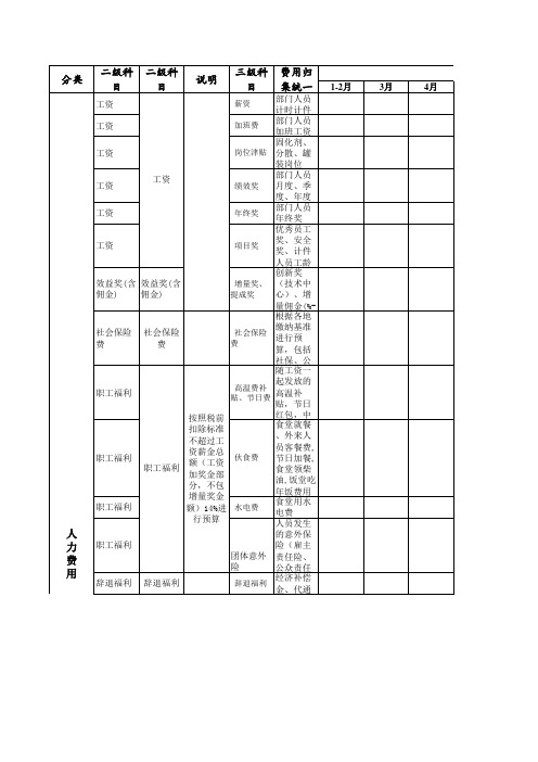 部门费用预算申请表模板