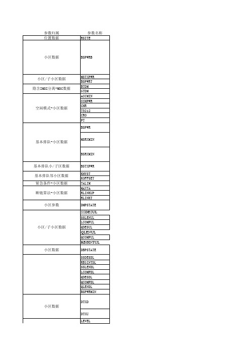 爱立信参数表