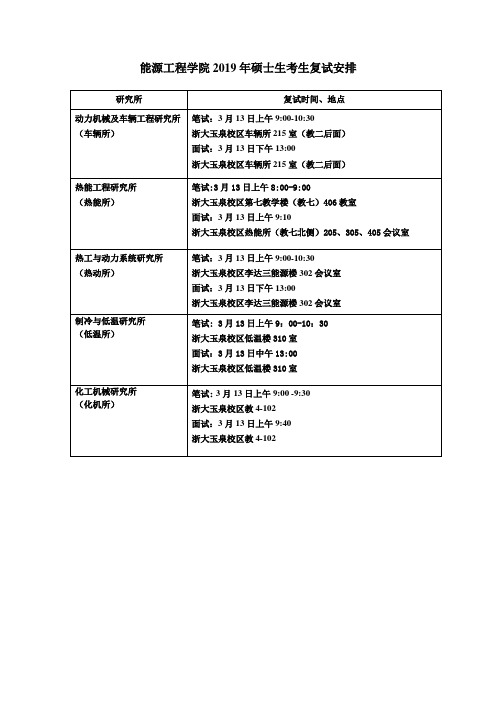 能源工程学院2019年硕士生考生复试安排