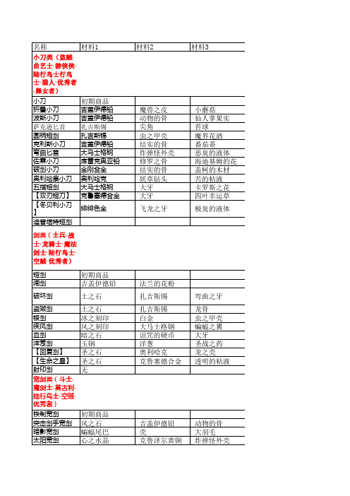 FFTA2道具合成