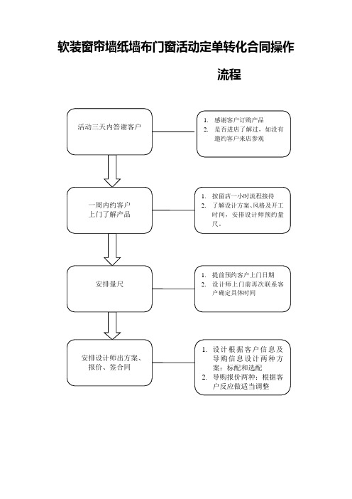 软装窗帘墙纸墙布门窗活动定单转化合同操作流程