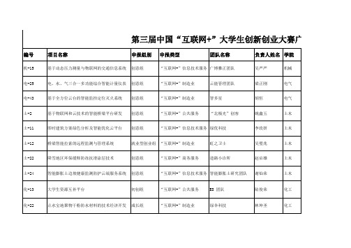 第三届中国“互联网+”大学生创新创业大赛广西大学选拔赛获奖名单(1)