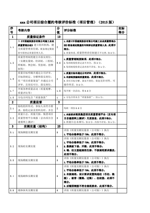 xxx公司项目综合履约考核评价标准(质量管理)(2015版)