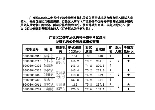 广西区2009年从优秀村干部中录用乡镇机关公务员面试桂...