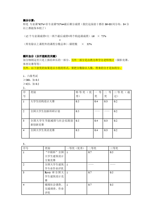 保研加分细则